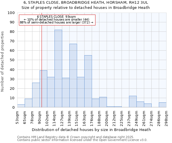 6, STAPLES CLOSE, BROADBRIDGE HEATH, HORSHAM, RH12 3UL: Size of property relative to detached houses in Broadbridge Heath