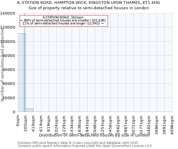 6, STATION ROAD, HAMPTON WICK, KINGSTON UPON THAMES, KT1 4HG: Size of property relative to detached houses in London