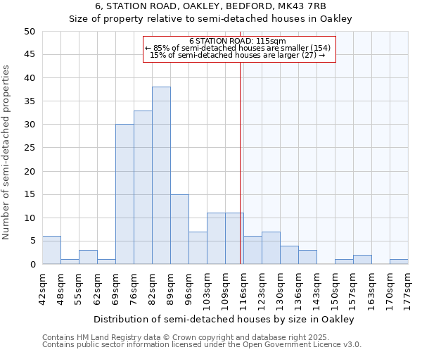 6, STATION ROAD, OAKLEY, BEDFORD, MK43 7RB: Size of property relative to semi-detached houses houses in Oakley
