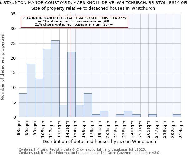 6, STAUNTON MANOR COURTYARD, MAES KNOLL DRIVE, WHITCHURCH, BRISTOL, BS14 0FP: Size of property relative to detached houses houses in Whitchurch