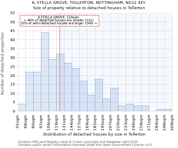 6, STELLA GROVE, TOLLERTON, NOTTINGHAM, NG12 4EY: Size of property relative to detached houses in Tollerton