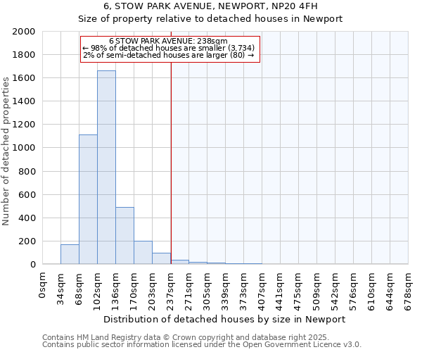 6, STOW PARK AVENUE, NEWPORT, NP20 4FH: Size of property relative to detached houses houses in Newport