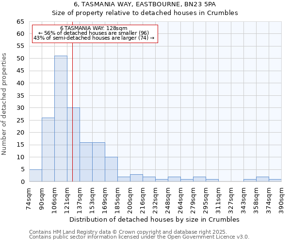 6, TASMANIA WAY, EASTBOURNE, BN23 5PA: Size of property relative to detached houses houses in Crumbles