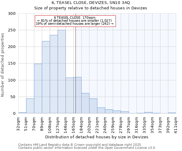 6, TEASEL CLOSE, DEVIZES, SN10 3AQ: Size of property relative to detached houses houses in Devizes