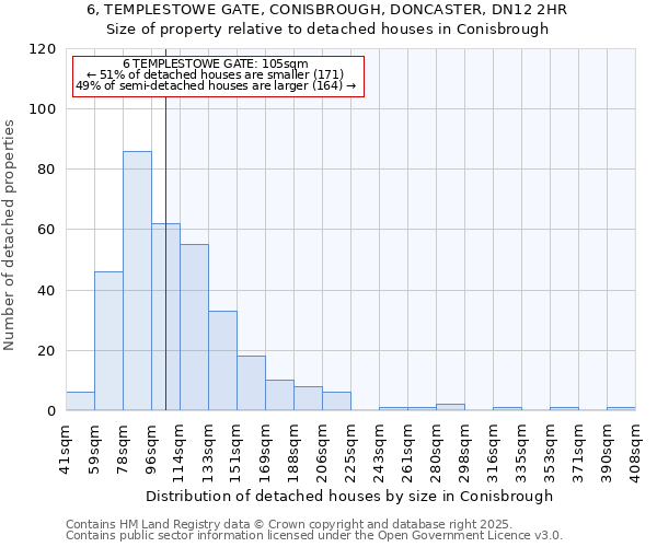 6, TEMPLESTOWE GATE, CONISBROUGH, DONCASTER, DN12 2HR: Size of property relative to detached houses houses in Conisbrough
