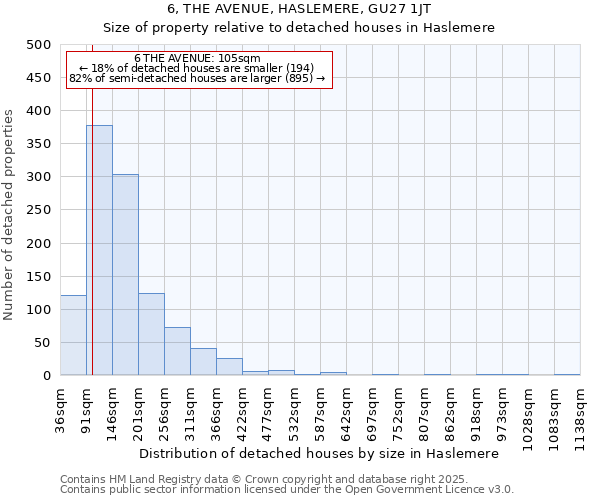 6, THE AVENUE, HASLEMERE, GU27 1JT: Size of property relative to detached houses houses in Haslemere