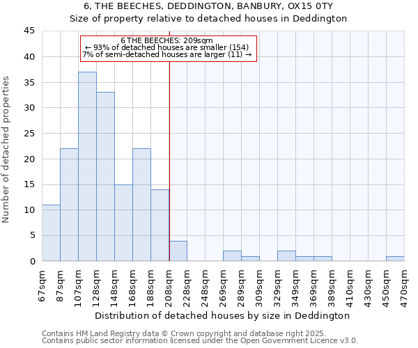 6, THE BEECHES, DEDDINGTON, BANBURY, OX15 0TY: Size of property relative to detached houses in Deddington