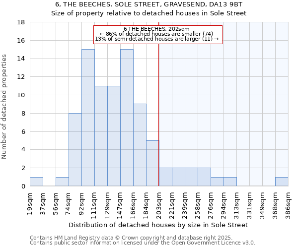 6, THE BEECHES, SOLE STREET, GRAVESEND, DA13 9BT: Size of property relative to detached houses houses in Sole Street