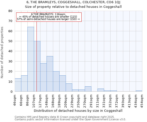6, THE BRAMLEYS, COGGESHALL, COLCHESTER, CO6 1QJ: Size of property relative to detached houses houses in Coggeshall