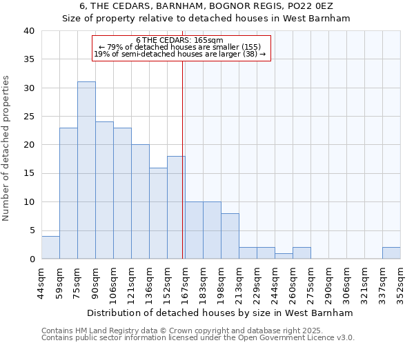 6, THE CEDARS, BARNHAM, BOGNOR REGIS, PO22 0EZ: Size of property relative to detached houses in West Barnham