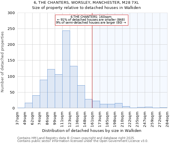 6, THE CHANTERS, WORSLEY, MANCHESTER, M28 7XL: Size of property relative to detached houses houses in Walkden
