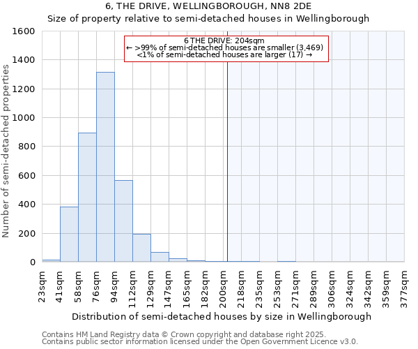 6, THE DRIVE, WELLINGBOROUGH, NN8 2DE: Size of property relative to detached houses in Wellingborough