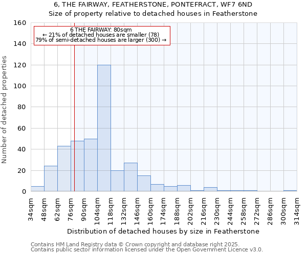 6, THE FAIRWAY, FEATHERSTONE, PONTEFRACT, WF7 6ND: Size of property relative to detached houses houses in Featherstone