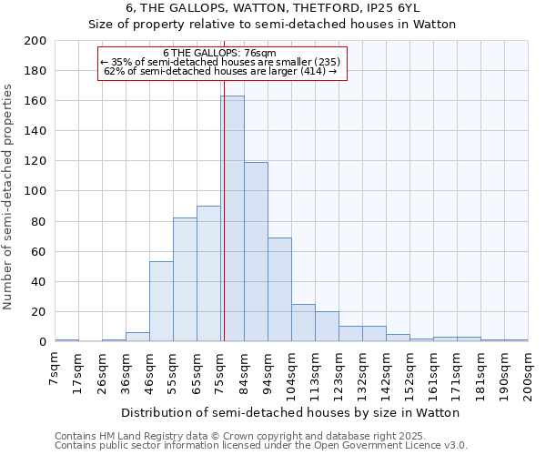 6, THE GALLOPS, WATTON, THETFORD, IP25 6YL: Size of property relative to detached houses in Watton