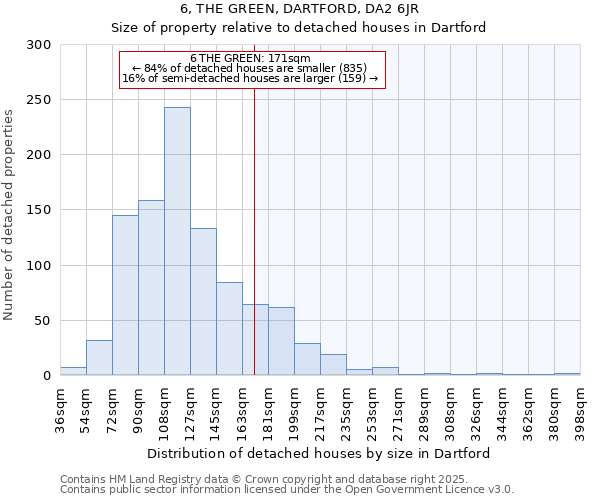 6, THE GREEN, DARTFORD, DA2 6JR: Size of property relative to detached houses houses in Dartford