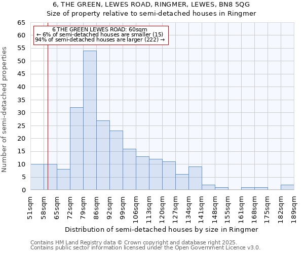 6, THE GREEN, LEWES ROAD, RINGMER, LEWES, BN8 5QG: Size of property relative to detached houses in Ringmer