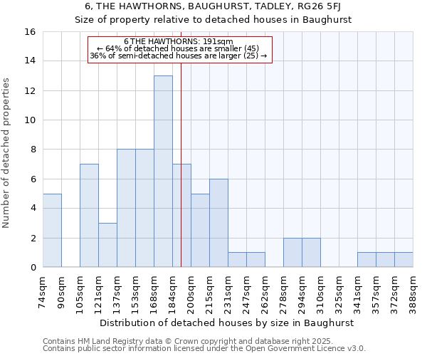 6, THE HAWTHORNS, BAUGHURST, TADLEY, RG26 5FJ: Size of property relative to detached houses houses in Baughurst