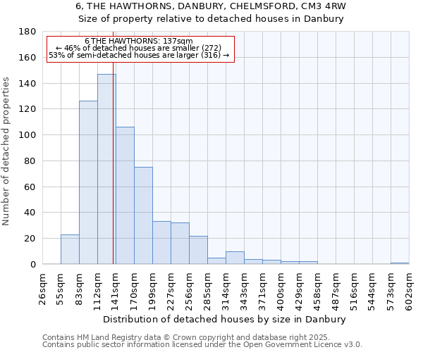 6, THE HAWTHORNS, DANBURY, CHELMSFORD, CM3 4RW: Size of property relative to detached houses houses in Danbury
