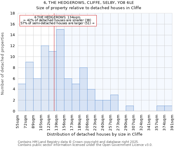 6, THE HEDGEROWS, CLIFFE, SELBY, YO8 6LE: Size of property relative to detached houses houses in Cliffe