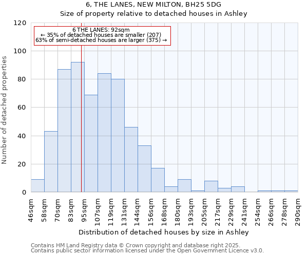 6, THE LANES, NEW MILTON, BH25 5DG: Size of property relative to detached houses houses in Ashley