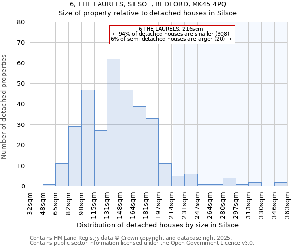 6, THE LAURELS, SILSOE, BEDFORD, MK45 4PQ: Size of property relative to detached houses houses in Silsoe