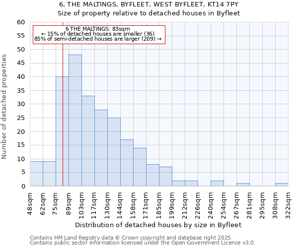 6, THE MALTINGS, BYFLEET, WEST BYFLEET, KT14 7PY: Size of property relative to detached houses houses in Byfleet