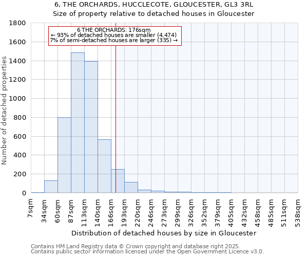 6, THE ORCHARDS, HUCCLECOTE, GLOUCESTER, GL3 3RL: Size of property relative to detached houses houses in Gloucester