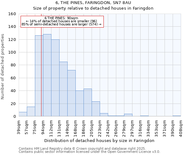 6, THE PINES, FARINGDON, SN7 8AU: Size of property relative to detached houses houses in Faringdon