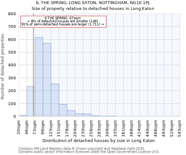 6, THE SPRING, LONG EATON, NOTTINGHAM, NG10 1PJ: Size of property relative to detached houses houses in Long Eaton