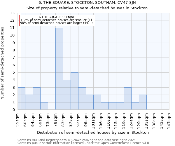 6, THE SQUARE, STOCKTON, SOUTHAM, CV47 8JN: Size of property relative to detached houses in Stockton