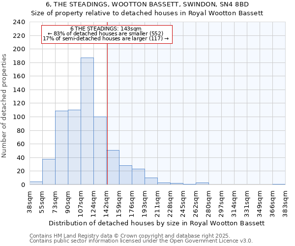 6, THE STEADINGS, WOOTTON BASSETT, SWINDON, SN4 8BD: Size of property relative to detached houses houses in Royal Wootton Bassett