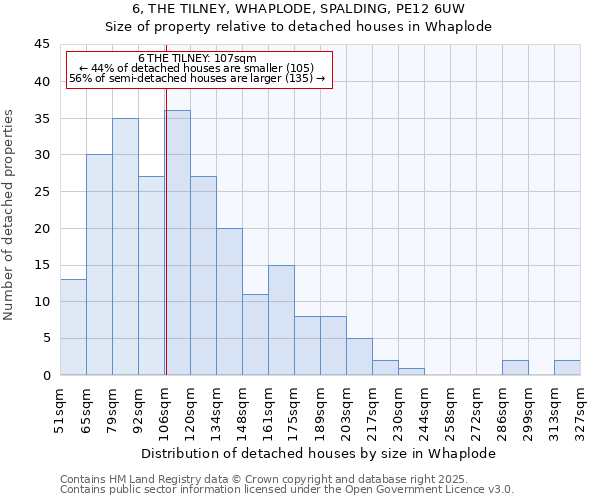 6, THE TILNEY, WHAPLODE, SPALDING, PE12 6UW: Size of property relative to detached houses houses in Whaplode