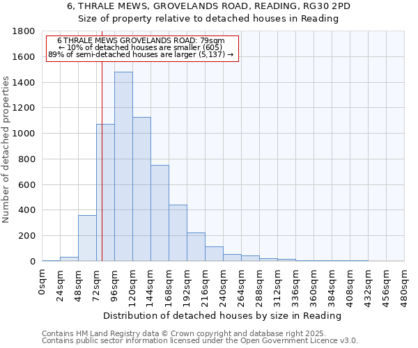 6, THRALE MEWS, GROVELANDS ROAD, READING, RG30 2PD: Size of property relative to detached houses houses in Reading