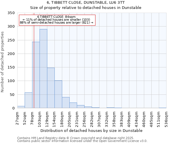 6, TIBBETT CLOSE, DUNSTABLE, LU6 3TT: Size of property relative to detached houses houses in Dunstable