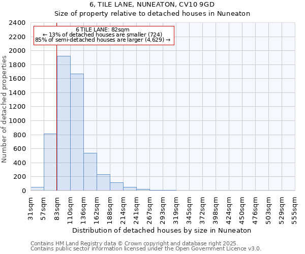 6, TILE LANE, NUNEATON, CV10 9GD: Size of property relative to detached houses houses in Nuneaton