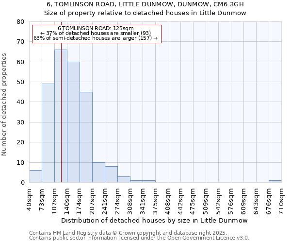 6, TOMLINSON ROAD, LITTLE DUNMOW, DUNMOW, CM6 3GH: Size of property relative to detached houses houses in Little Dunmow