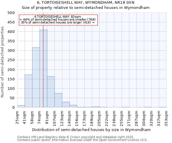 6, TORTOISESHELL WAY, WYMONDHAM, NR18 0XN: Size of property relative to semi-detached houses houses in Wymondham