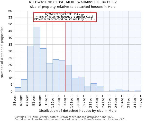 6, TOWNSEND CLOSE, MERE, WARMINSTER, BA12 6JZ: Size of property relative to detached houses houses in Mere