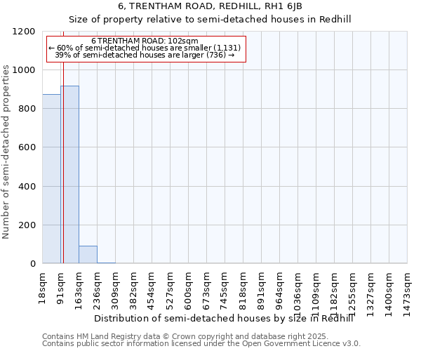 6, TRENTHAM ROAD, REDHILL, RH1 6JB: Size of property relative to semi-detached houses houses in Redhill