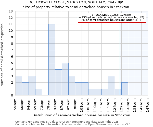 6, TUCKWELL CLOSE, STOCKTON, SOUTHAM, CV47 8JP: Size of property relative to detached houses in Stockton