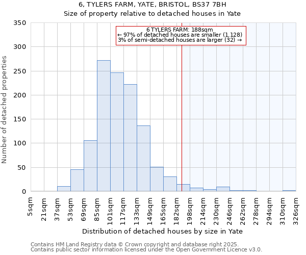 6, TYLERS FARM, YATE, BRISTOL, BS37 7BH: Size of property relative to detached houses houses in Yate