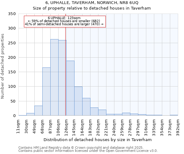 6, UPHALLE, TAVERHAM, NORWICH, NR8 6UQ: Size of property relative to detached houses houses in Taverham
