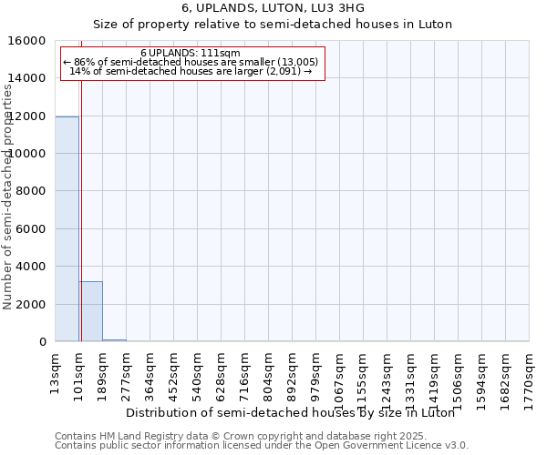 6, UPLANDS, LUTON, LU3 3HG: Size of property relative to semi-detached houses houses in Luton