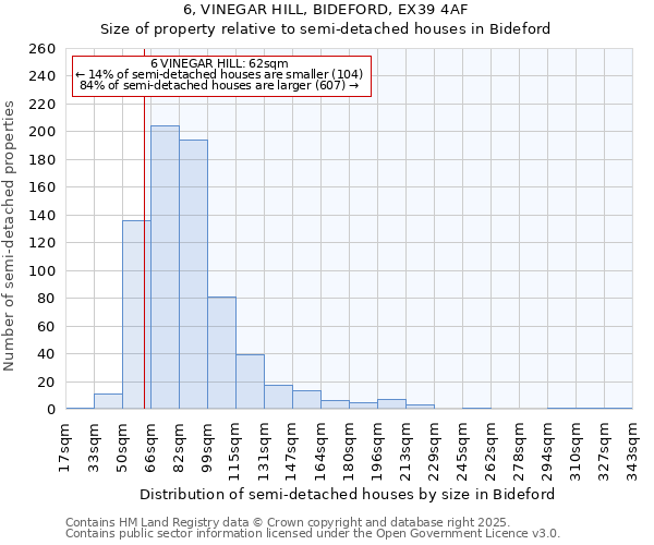 6, VINEGAR HILL, BIDEFORD, EX39 4AF: Size of property relative to semi-detached houses houses in Bideford