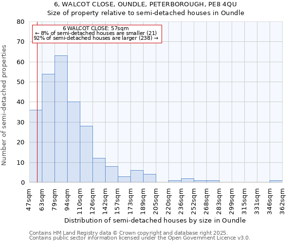 6, WALCOT CLOSE, OUNDLE, PETERBOROUGH, PE8 4QU: Size of property relative to semi-detached houses houses in Oundle