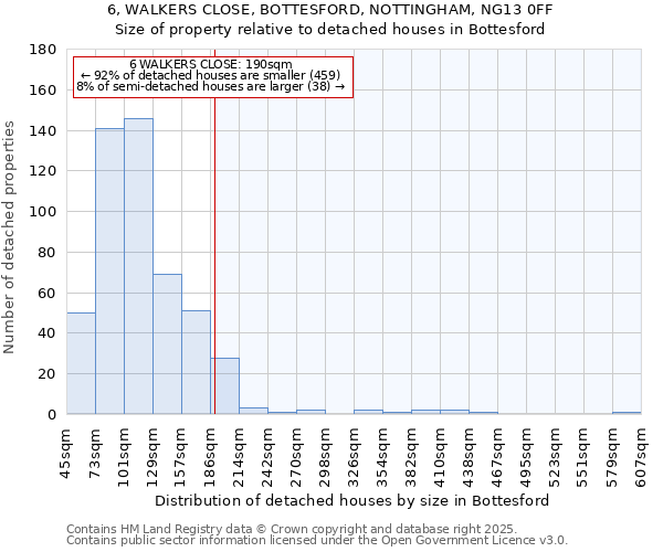 6, WALKERS CLOSE, BOTTESFORD, NOTTINGHAM, NG13 0FF: Size of property relative to detached houses houses in Bottesford