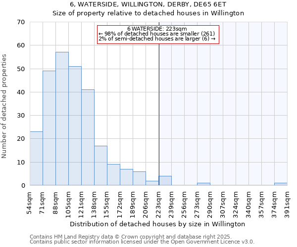 6, WATERSIDE, WILLINGTON, DERBY, DE65 6ET: Size of property relative to detached houses houses in Willington