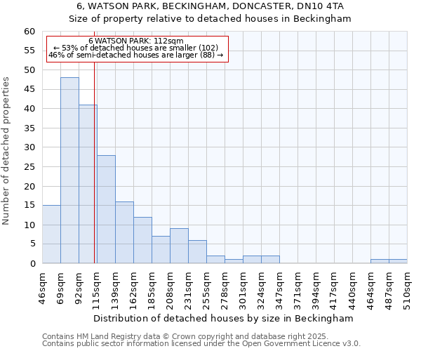 6, WATSON PARK, BECKINGHAM, DONCASTER, DN10 4TA: Size of property relative to detached houses houses in Beckingham