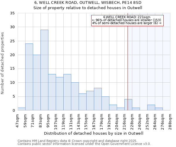 6, WELL CREEK ROAD, OUTWELL, WISBECH, PE14 8SD: Size of property relative to detached houses houses in Outwell