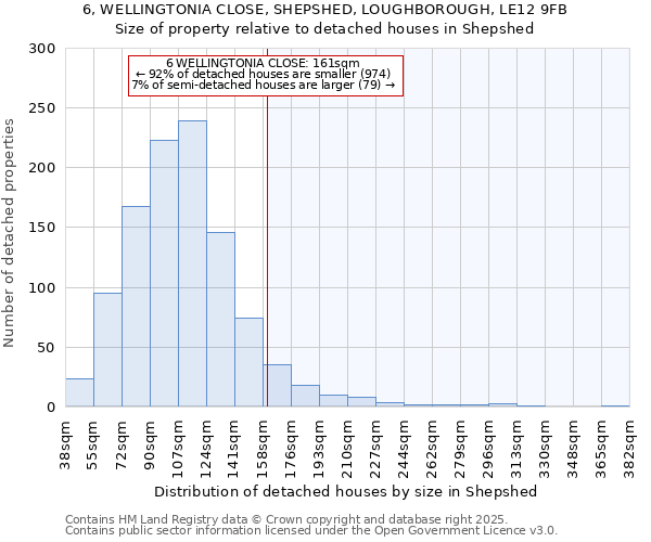 6, WELLINGTONIA CLOSE, SHEPSHED, LOUGHBOROUGH, LE12 9FB: Size of property relative to detached houses houses in Shepshed